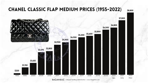 when is chanel price increase 2023|chanel classic flap prices.